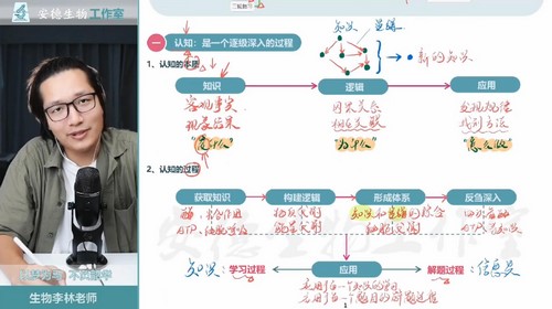 2023高考生物李林二轮复习