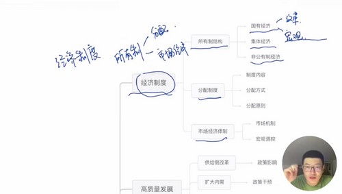 2024年高考政治马宇轩一轮复习基础通关