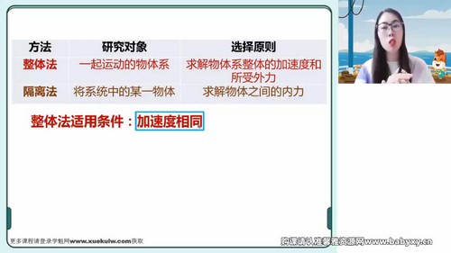 高途2023高考物理高明静春季知识切片S班