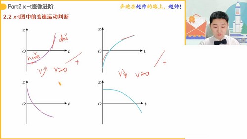 作业帮2024学年高一物理袁帅秋季冲顶班