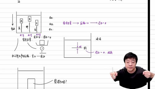 2024学年高一物理王羽考点总结直播课