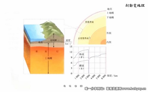 2024年高考地理刘勖雯一轮暑期基础班录播课程