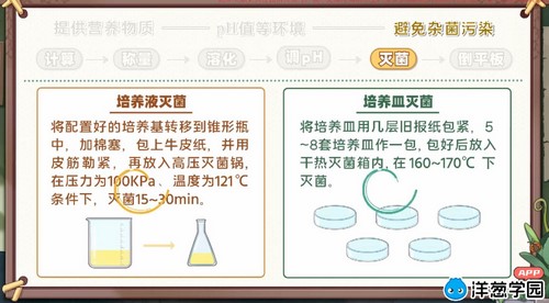 洋葱学园2023人教版高中生物选择性必修第三册