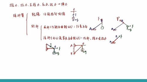 2024年高考物理赵玉峰一轮静力学