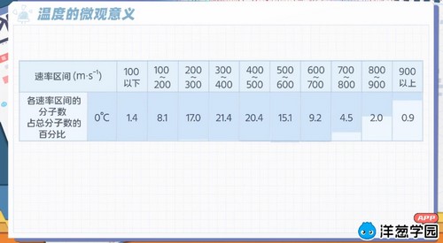 洋葱学园2023人教版高中物理选择性必修第三册