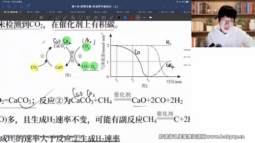 高途2023高考化学吕子正春季知识切片A+班