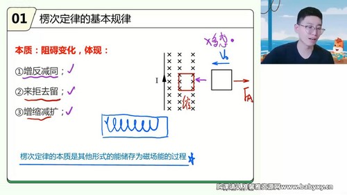 高途2023学年高二物理赵星义春季班规划服务