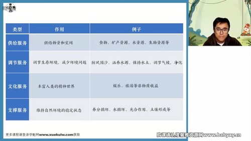 高途2023学年高二地理林潇春季班