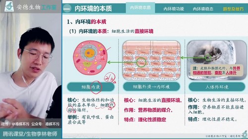 2024学年李林高二生物选择性必修1-2同步课