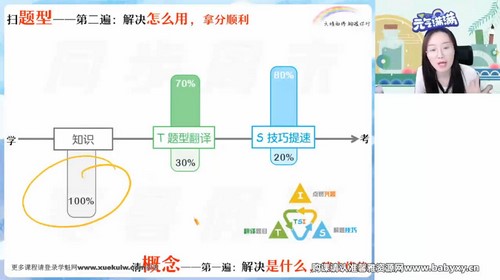 作业帮2023学年高一物理宋雨晴春季A+班