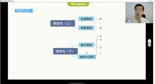 学而思培优伴学：2023学年秋季深圳高二核心知识点切片英语课