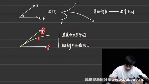 2024学年高一物理王羽下学期知识清单