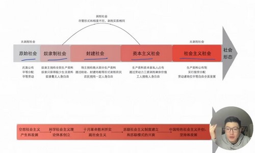 2024年高考政治马宇轩一轮复习小题狂练