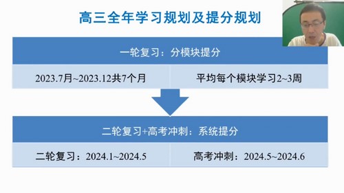 2024年高考数学王伟一轮规划服务